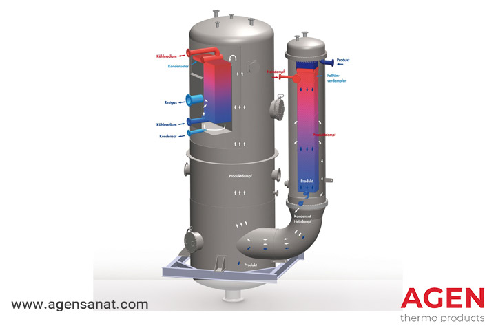 استفاده از پیلوپلیت به عنوان اواپراتور فالینگ فیلم و هد کندانسر در صنایع غذایی