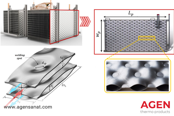 مبدل حرارتی پیلوپلیت چیست