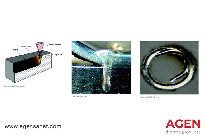 پیلوپلیتها در دو نوع اصلی تولید میشوند