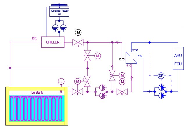 ice-bank-mechanism-agen