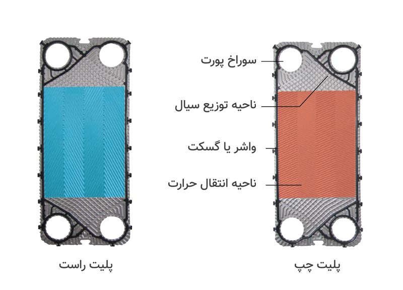 ares-phe-plate-pattern