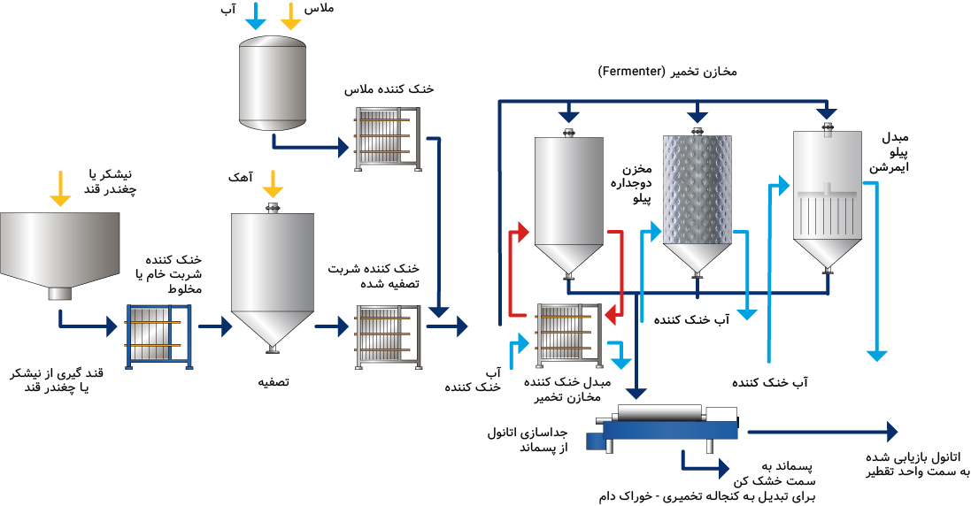 sugarbased-fermentation