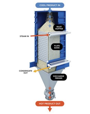 agen-bulk-heating